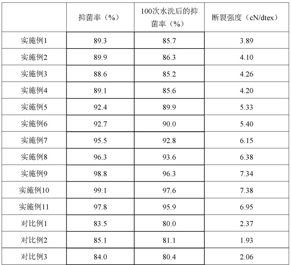 一種利用牛奶蛋白質(zhì)生產(chǎn)牛奶蛋白纖維的方法與流程