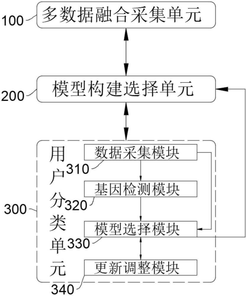 一種基于多模態(tài)大模型的糖尿病風(fēng)險預(yù)測模型的制作方法