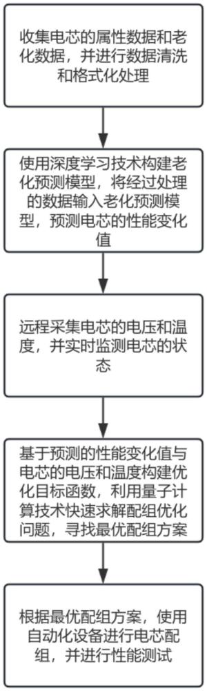 一种可以提升配组效率的新型电芯配组方法与流程