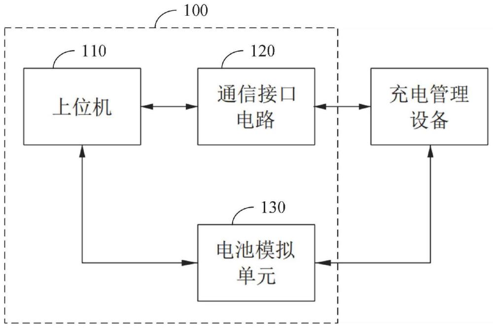 充電測試系統(tǒng)及充電測試方法與流程