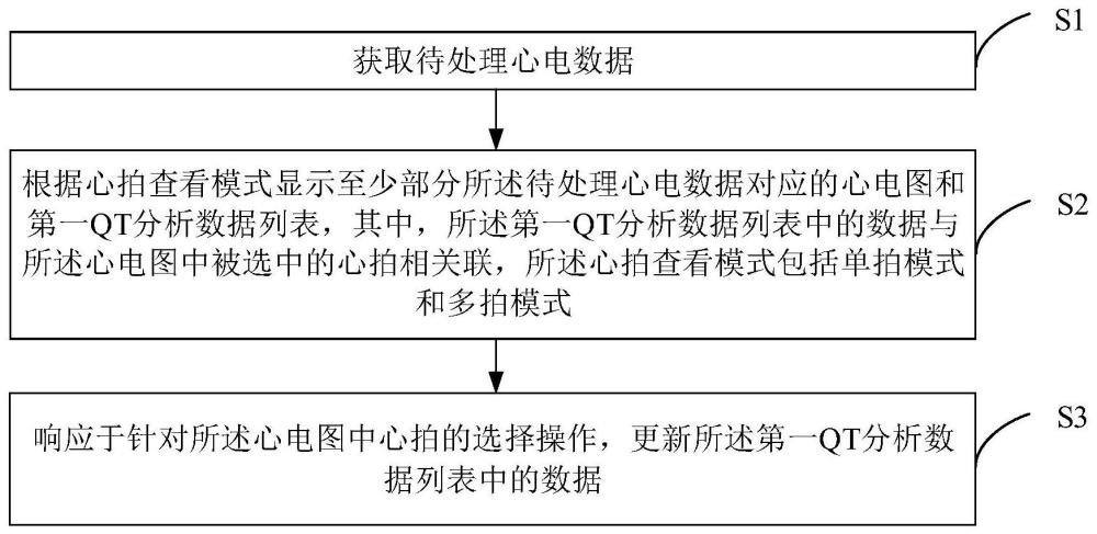 心電數(shù)據(jù)的顯示方法、心電圖機(jī)及存儲介質(zhì)與流程