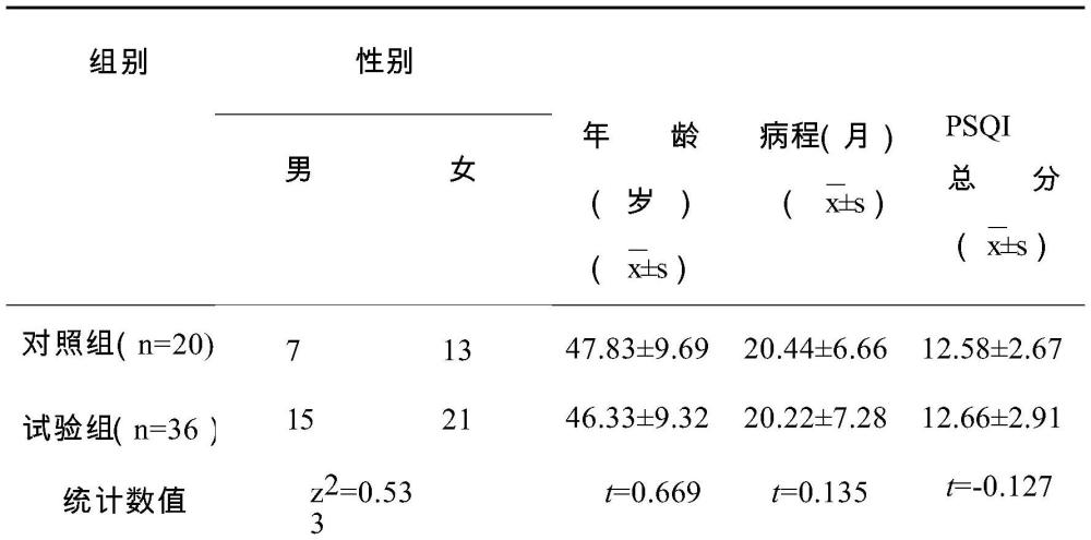 用于治療失眠的中藥組合物及其制備方法和應(yīng)用與流程