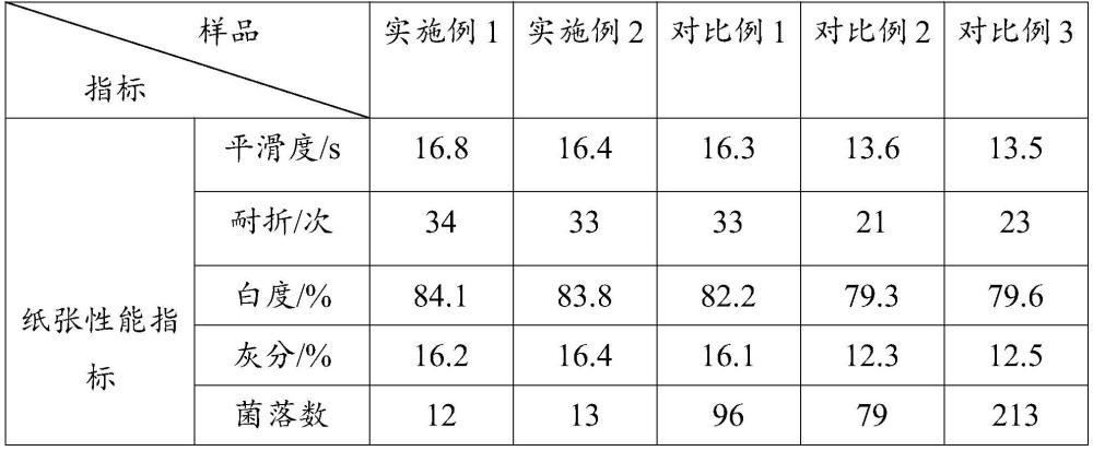 一種抑菌涂布紙、碳酸鈣漿料及其制備方法與流程