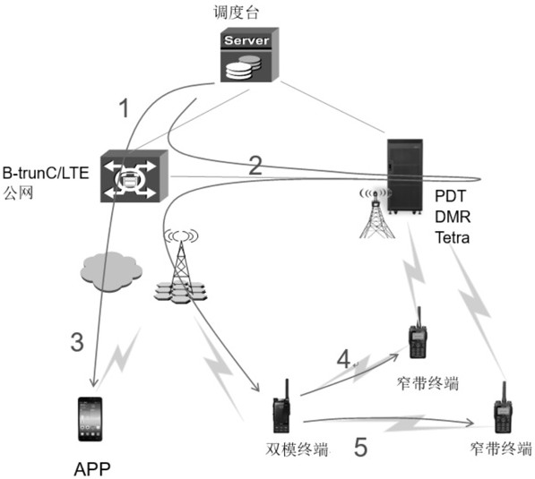 一種跨系統(tǒng)動(dòng)態(tài)重組的方法與流程