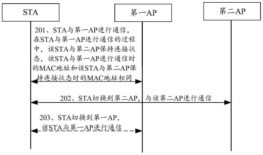 通信方法及裝置與流程