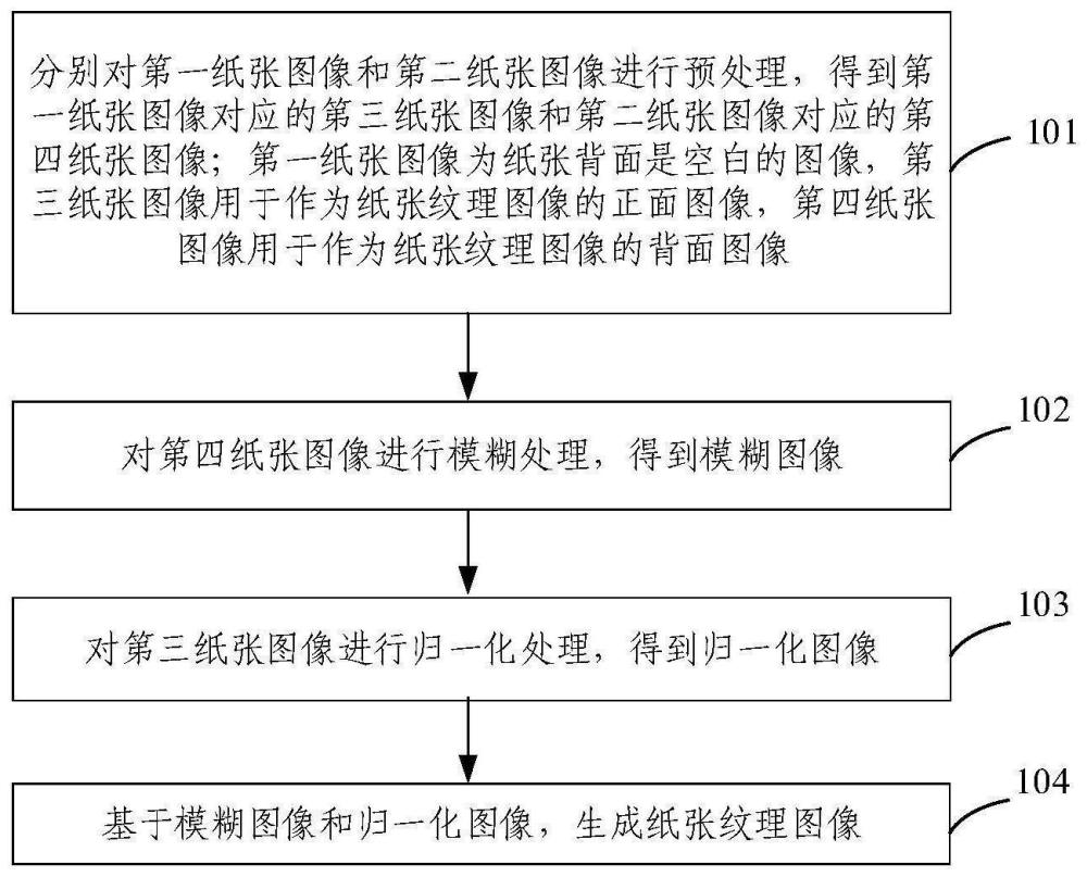 紙張紋理圖像生成方法及裝置與流程