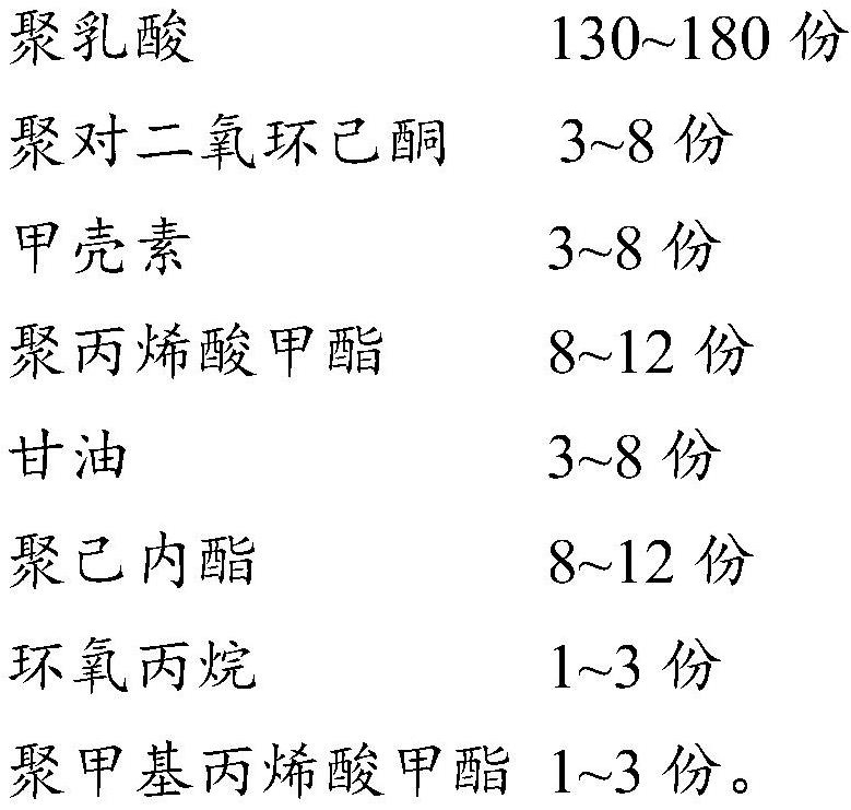 一種增韌型聚乳酸共混物及制備方法與應用與流程