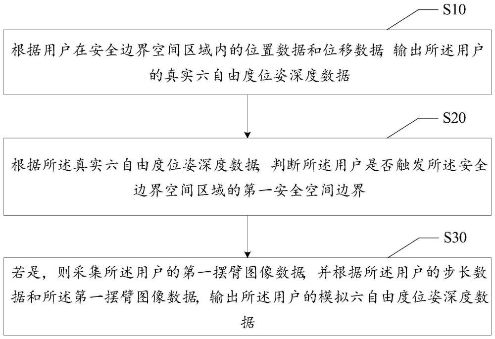 位姿深度數(shù)據(jù)輸出方法、裝置、VR設備及可讀存儲介質(zhì)與流程