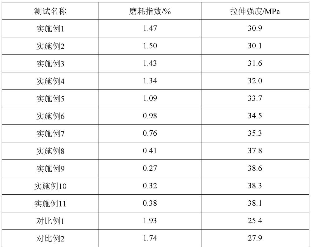 一種高耐磨抗拉型拖拽電纜的制作方法