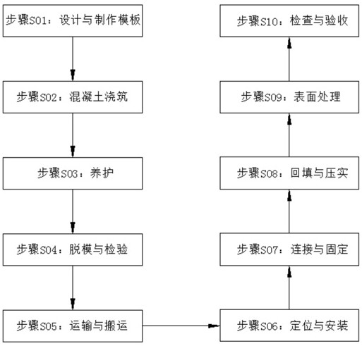 一種檢查井的制造方法與流程