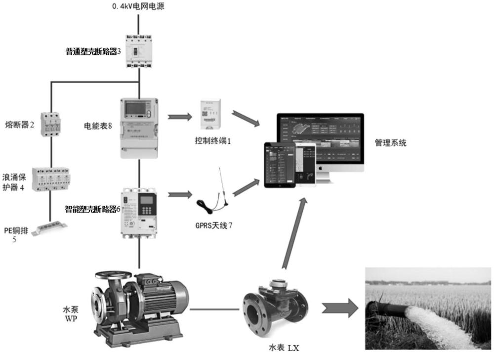 一种用于农业灌溉的水电联合控制成套设备的制作方法