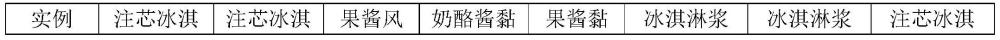 一種冰淇淋漿料和注芯冰淇淋及其制備方法與流程