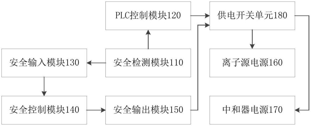 一種離子束刻蝕控制系統(tǒng)的制作方法