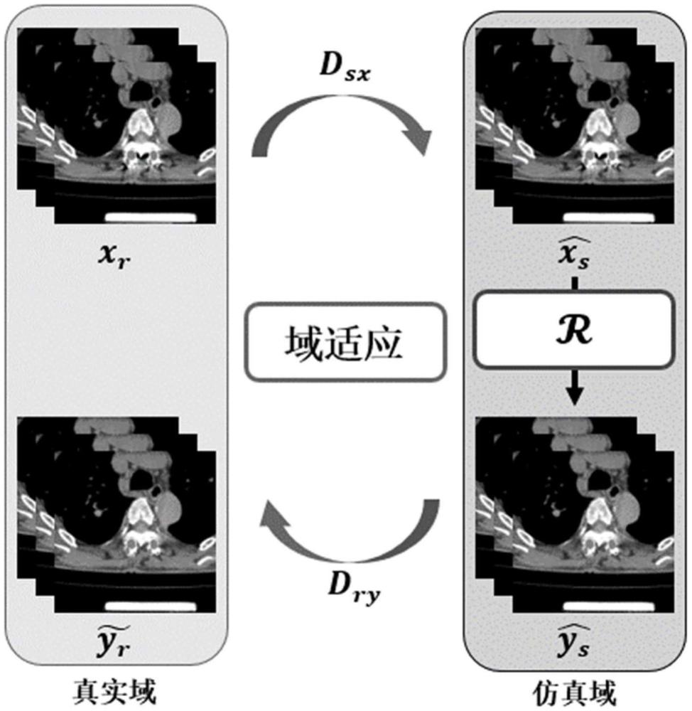 一種基于通過擴(kuò)散模型驅(qū)動(dòng)圖像域變換的CT金屬偽影校正方法與流程