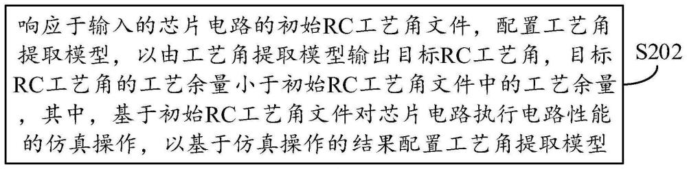 工藝角提取方法、提取裝置、電子設(shè)備和存儲(chǔ)介質(zhì)與流程