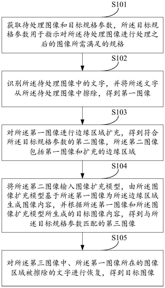 一種圖像處理方法及裝置與流程