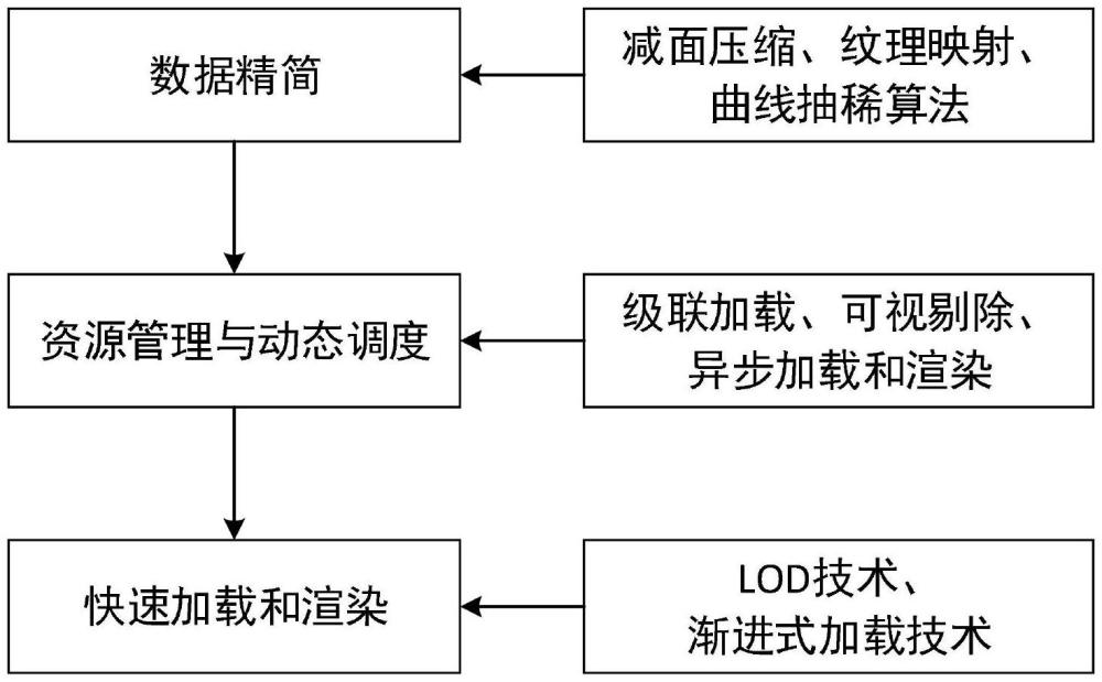 一種元宇宙下電力調(diào)度模型輕量化方法、系統(tǒng)及存儲介質(zhì)與流程