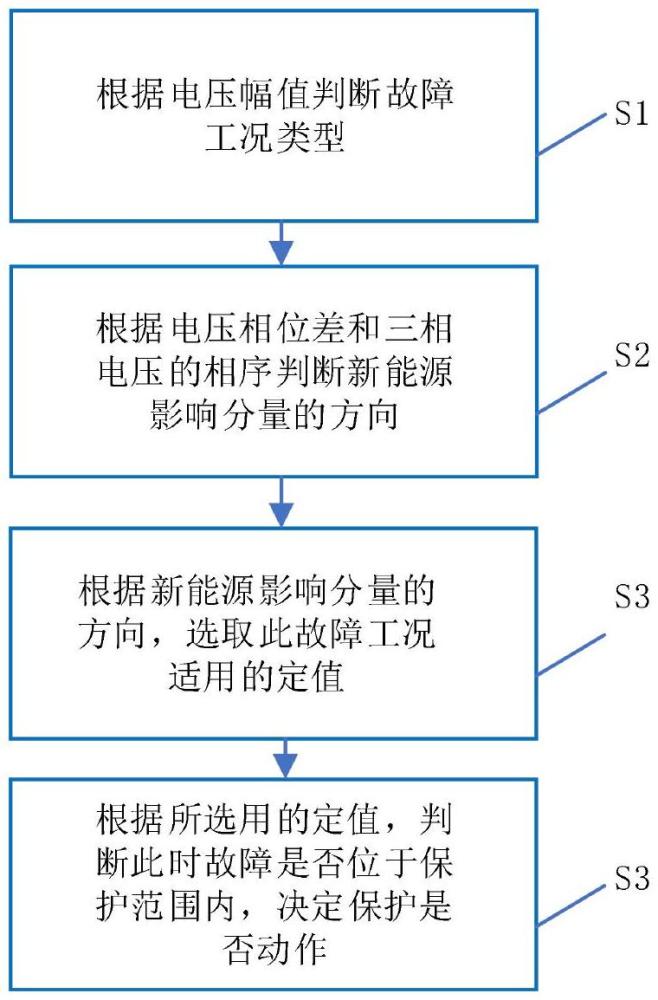 適用于含新能源交流電網(wǎng)不對(duì)稱故障的低電壓保護(hù)方法與流程