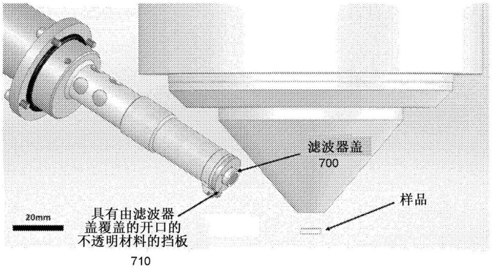 對(duì)電子顯微鏡中的加熱樣品的改進(jìn)的X射線(xiàn)分析的制作方法