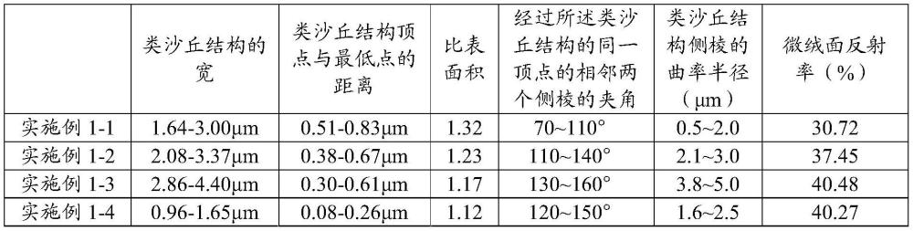 一種太陽能電池及其制備方法與流程