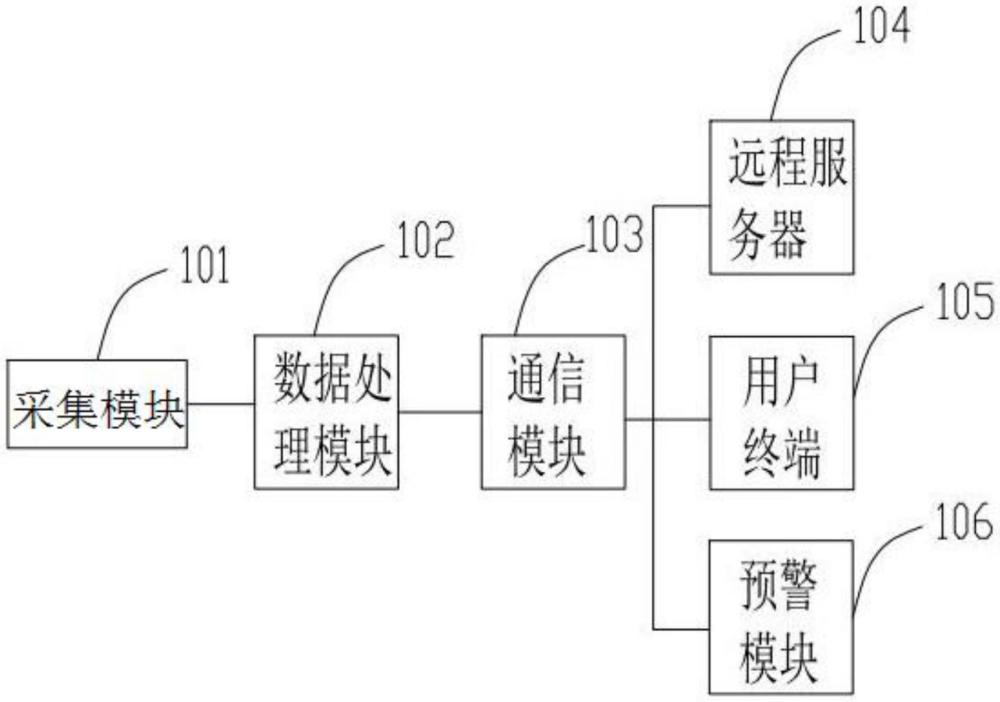 一種基于3D攝像頭的水土保持在線監(jiān)測裝置及方法與流程