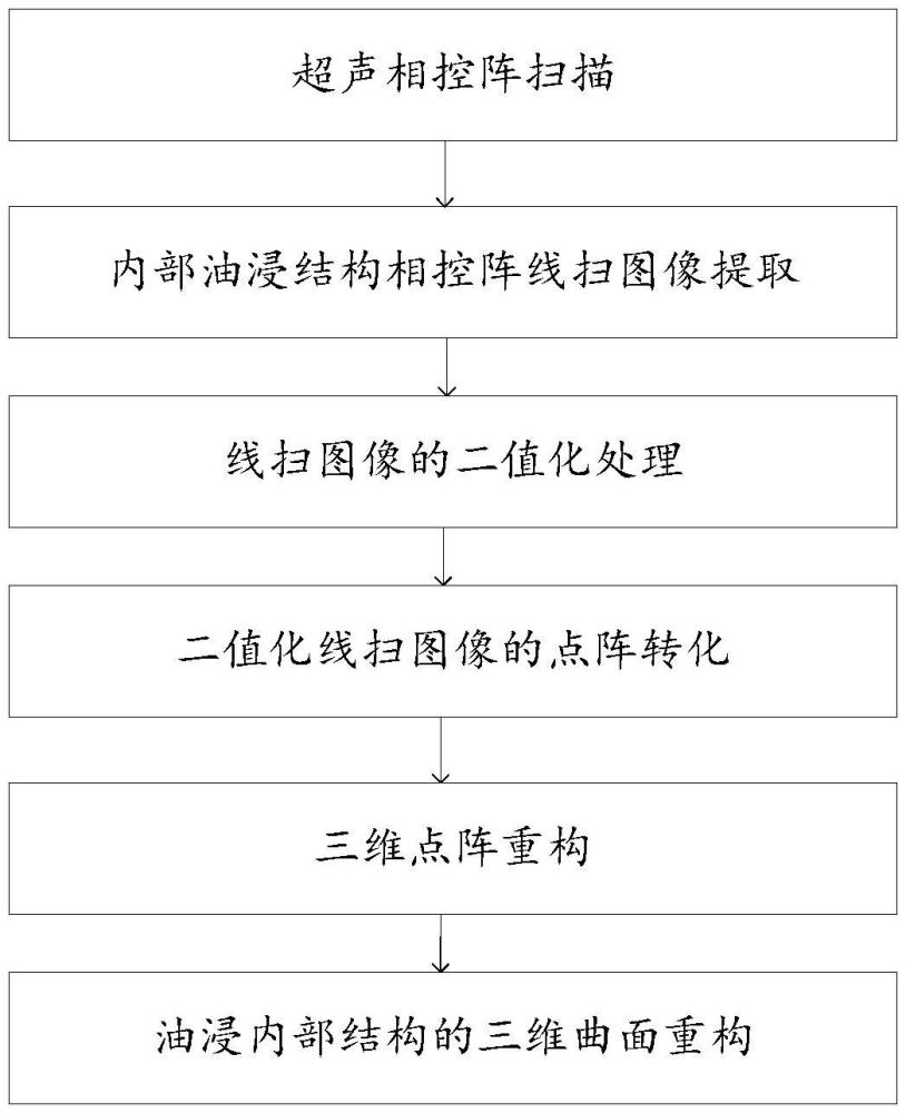 一種封閉容器內(nèi)部油浸結(jié)構(gòu)的三維輪廓超聲檢測方法與流程