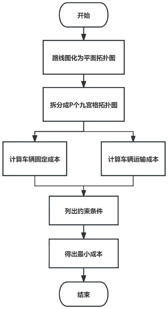 一種基于九宮格拓撲圖的物資配送方法及系統(tǒng)