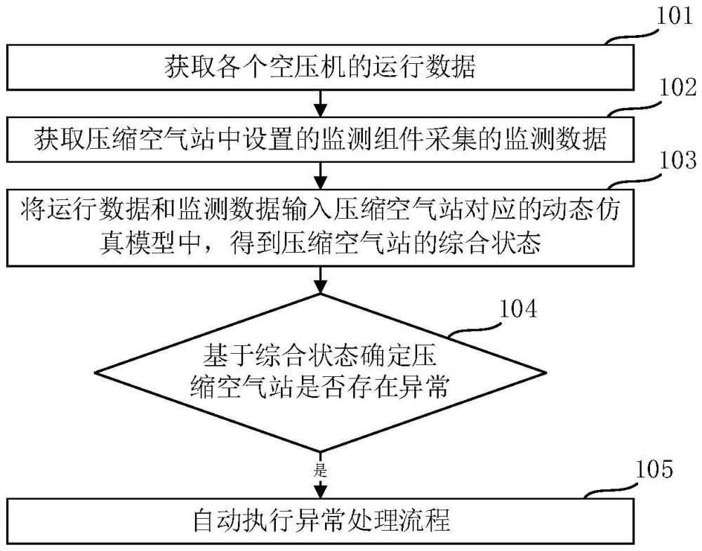 熱電聯(lián)產(chǎn)空壓智控方法、智控式熱電聯(lián)產(chǎn)空壓系統(tǒng)及介質(zhì)與流程