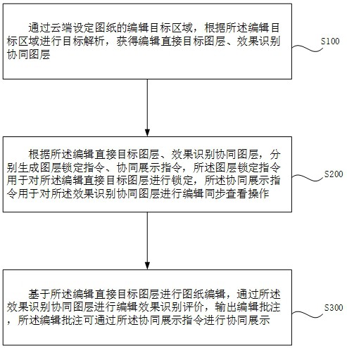 一種云端圖紙智能編輯方法與流程