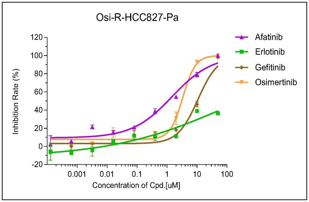 EGFR-TKI耐藥的人肺腺癌HCC827細(xì)胞株、試劑盒及其應(yīng)用的制作方法