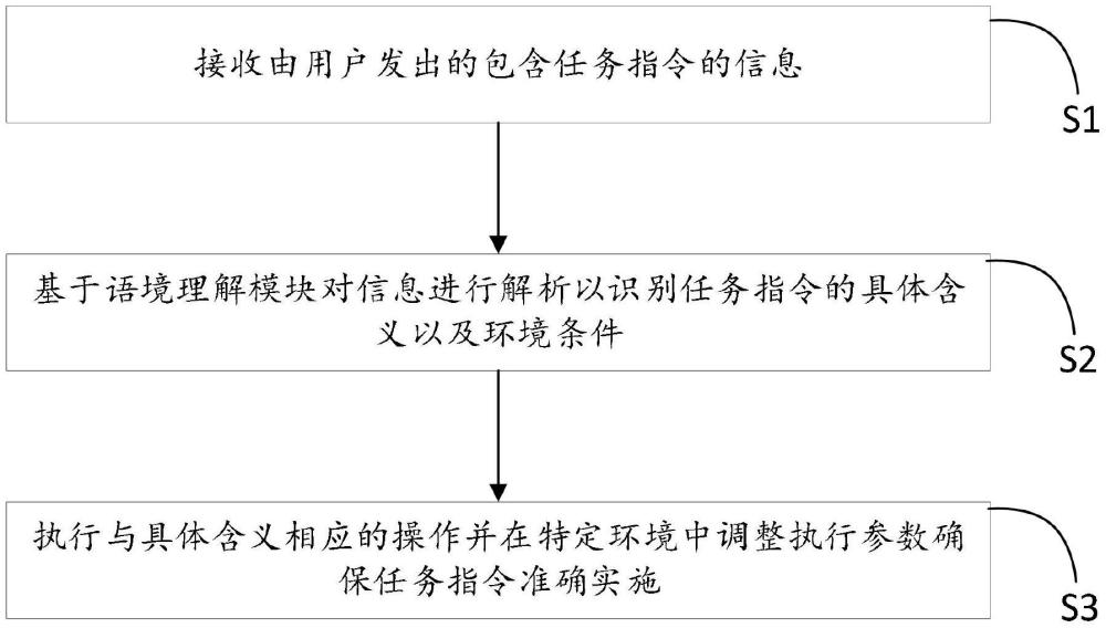 一種具身智能機(jī)器人的信息交互方法與流程