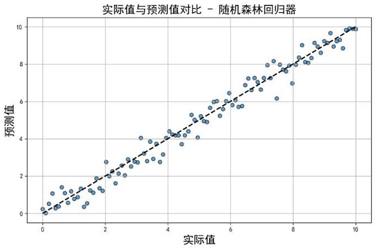 基于改進MSRCR與隨機森林的試紙變色定量識別方法與流程