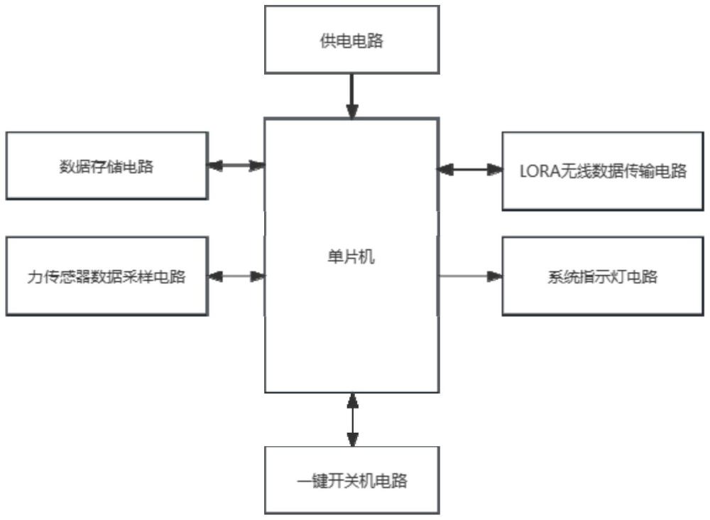 一種單片機(jī)無線數(shù)據(jù)傳輸稱重裝置的制作方法