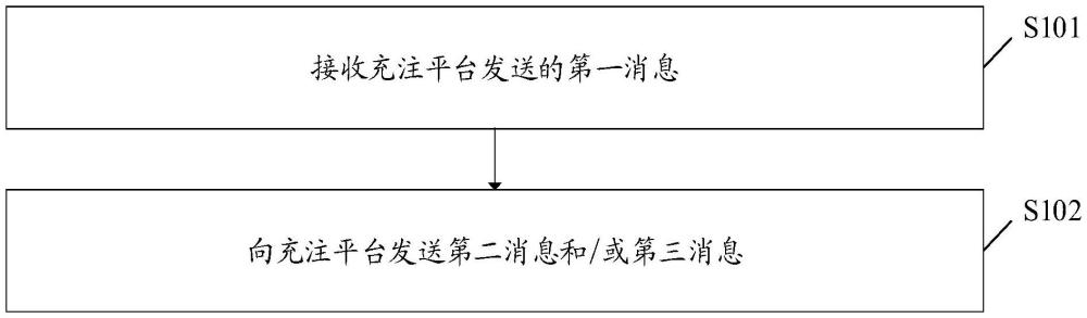 一種密鑰充注方法、相關(guān)設(shè)備、介質(zhì)及產(chǎn)品與流程