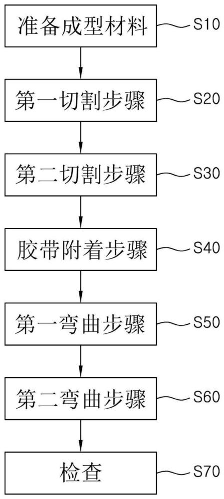 絕緣片制造方法及其制造裝置與流程