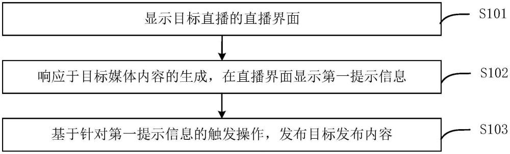 基于直播的內容發(fā)布方法、裝置、設備及介質與流程