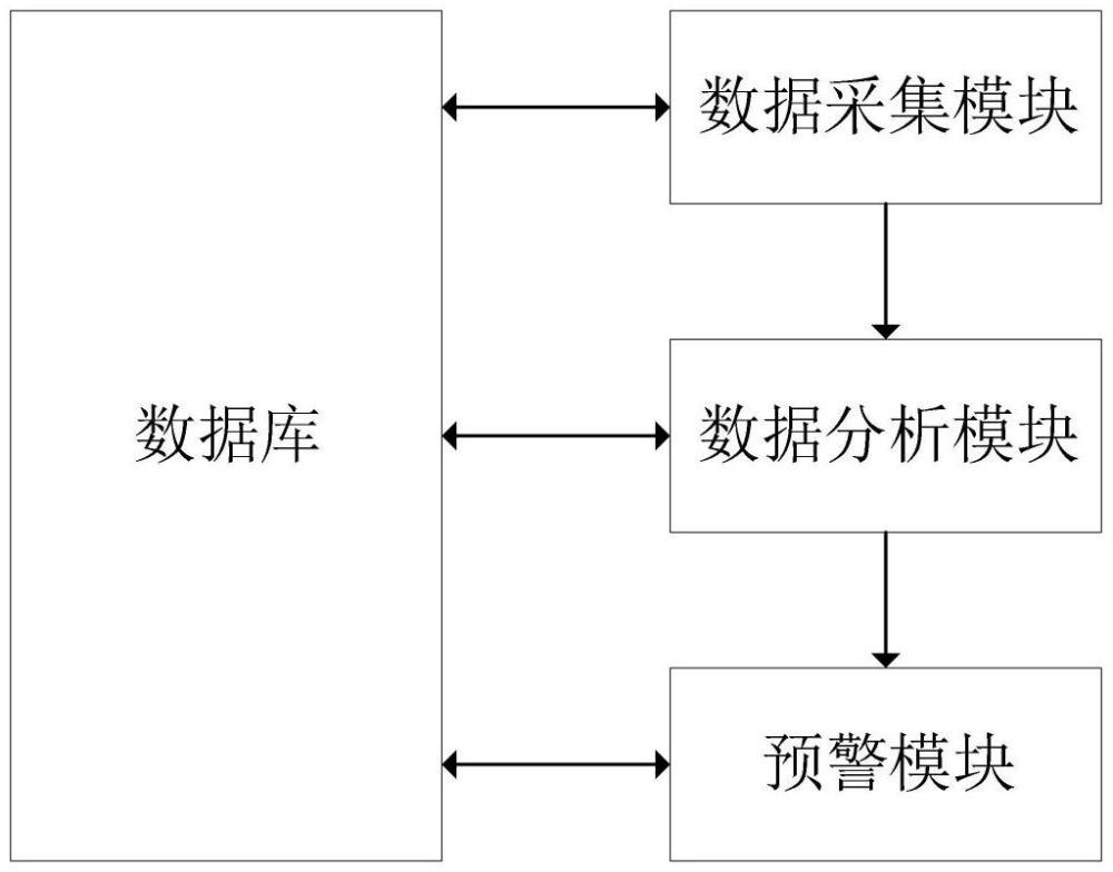 玻璃傳動(dòng)智能差速調(diào)整系統(tǒng)的制作方法