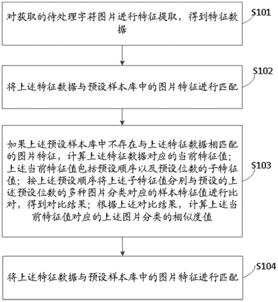 字符圖片分類方法、裝置及電子設(shè)備與流程