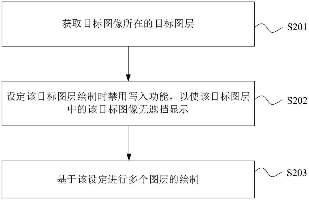 圖像顯示方法、抬頭顯示設(shè)備、交通工具及存儲(chǔ)介質(zhì)與流程