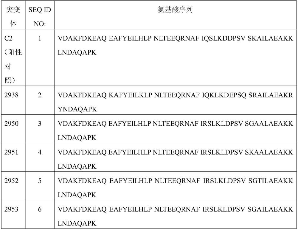 一種耐堿性Fc結(jié)合蛋白的制作方法