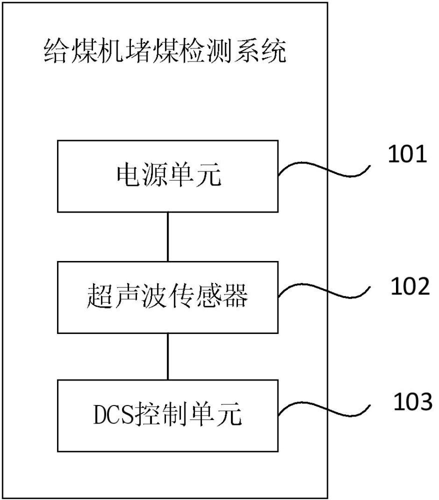 給煤機堵煤檢測系統(tǒng)及方法與流程