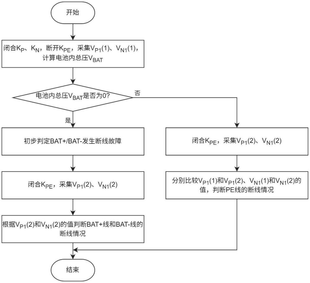 一種絕緣檢測(cè)失效診斷方法與流程