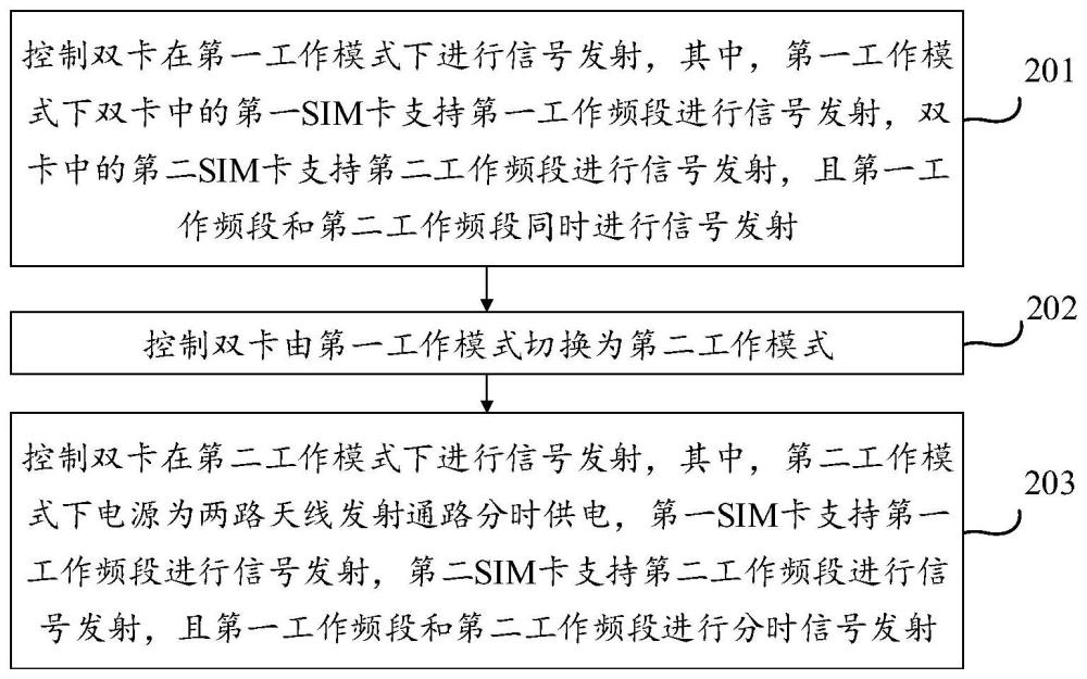 雙卡工作方法、裝置、終端、芯片及存儲(chǔ)介質(zhì)與流程