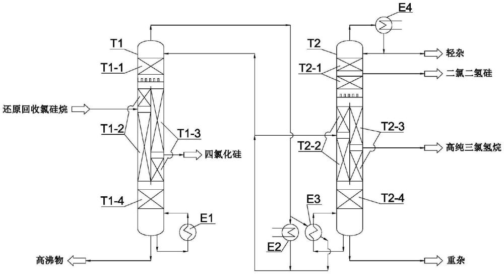 一種用于還原回收氯硅烷分離提純的隔板耦合工藝