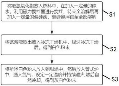 一種偏硅酸銣的制備方法及偏硅酸銣的應(yīng)用與流程