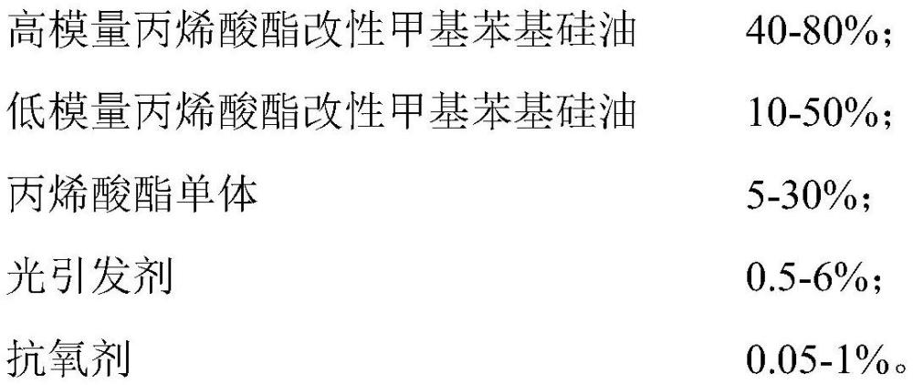 一種光固化耐高溫光纖涂料及其制備方法與流程