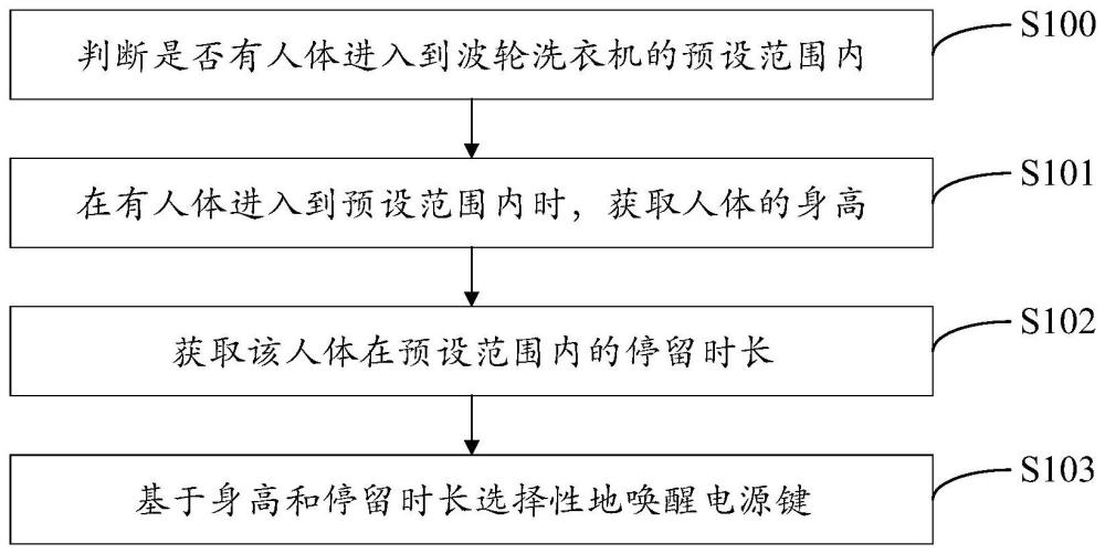 家用電器及其控制方法與流程