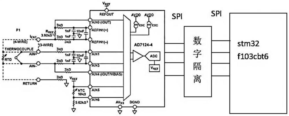 一種熱敏電阻和熱電偶兼容的高精度測(cè)溫方法