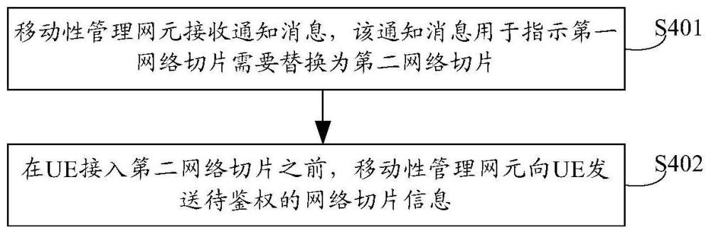 一種通信方法、裝置及系統(tǒng)與流程