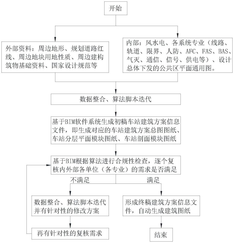 一種軌道交通車站建筑方案智能化設(shè)計方法與流程